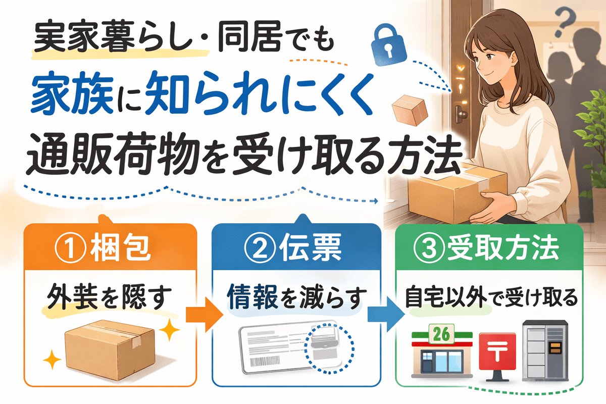 家族に知られにくく通販荷物を受け取る3段階モデル(梱包・伝票・受取方法)の図解
