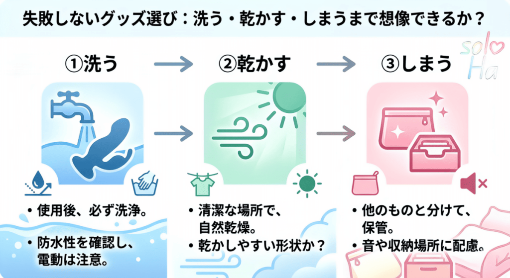 洗いやすさと保管しやすさを意識したグッズ選びのイメージ