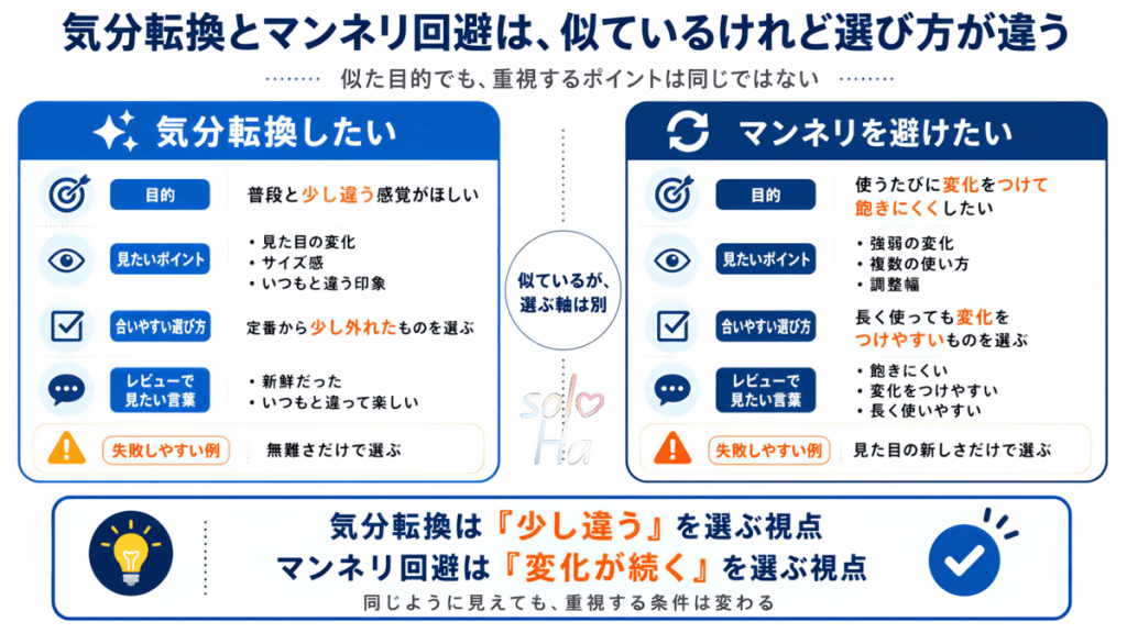 気分転換したい時とマンネリを避けたい時の目的や見るべきポイントを整理した比較図